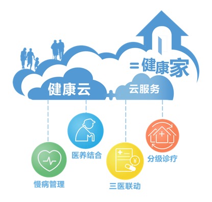 上海健康云来沪人员登记信息怎么修改