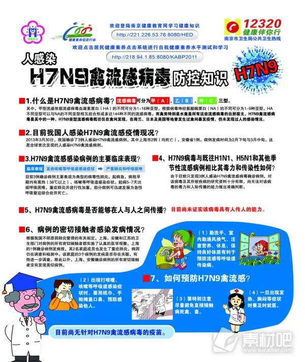 预防H7N9流感病毒PSD素材